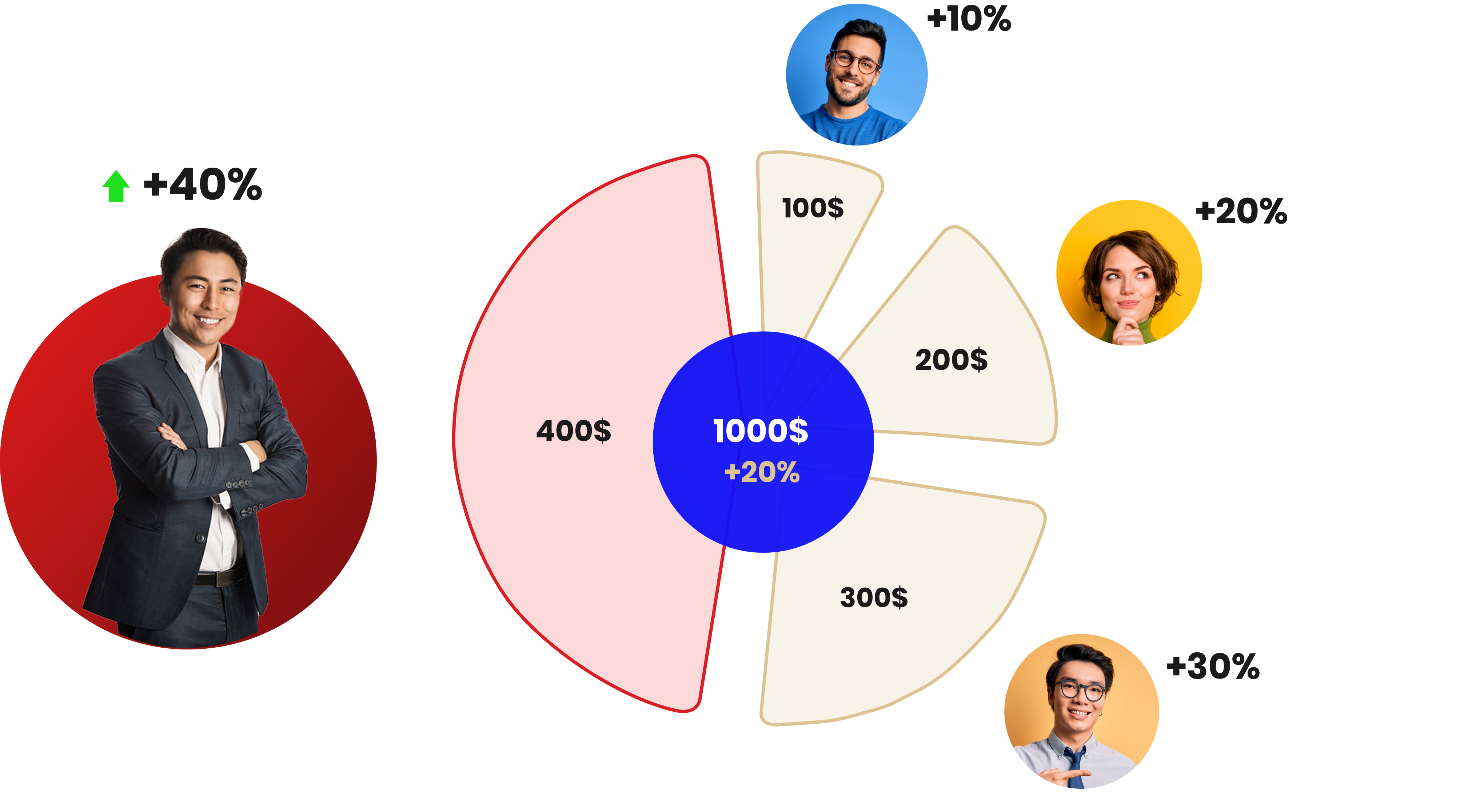 Doo PAMM investment return scheme